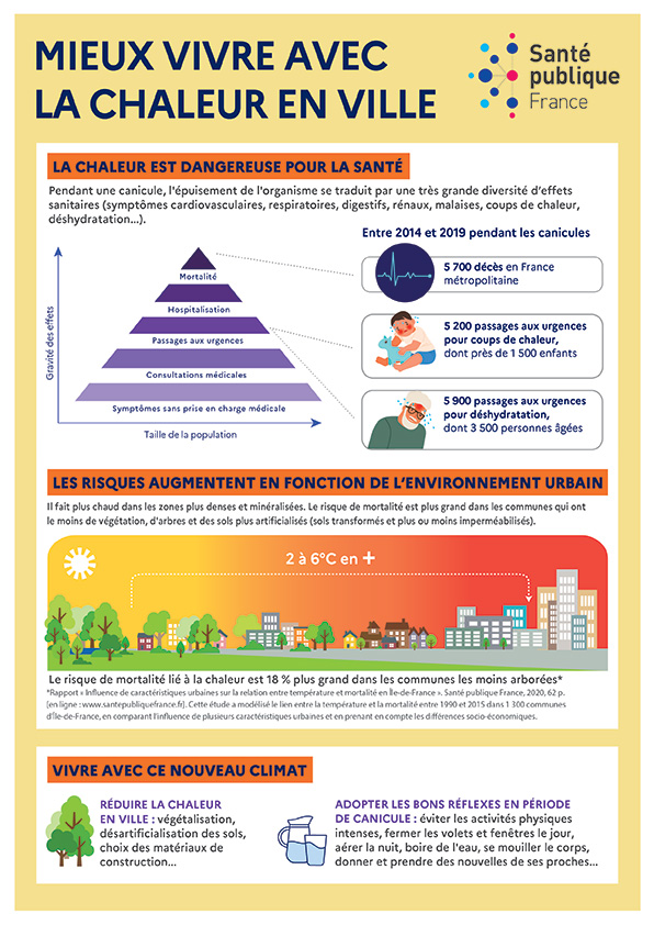 vignette_infog_ilots_chaleur